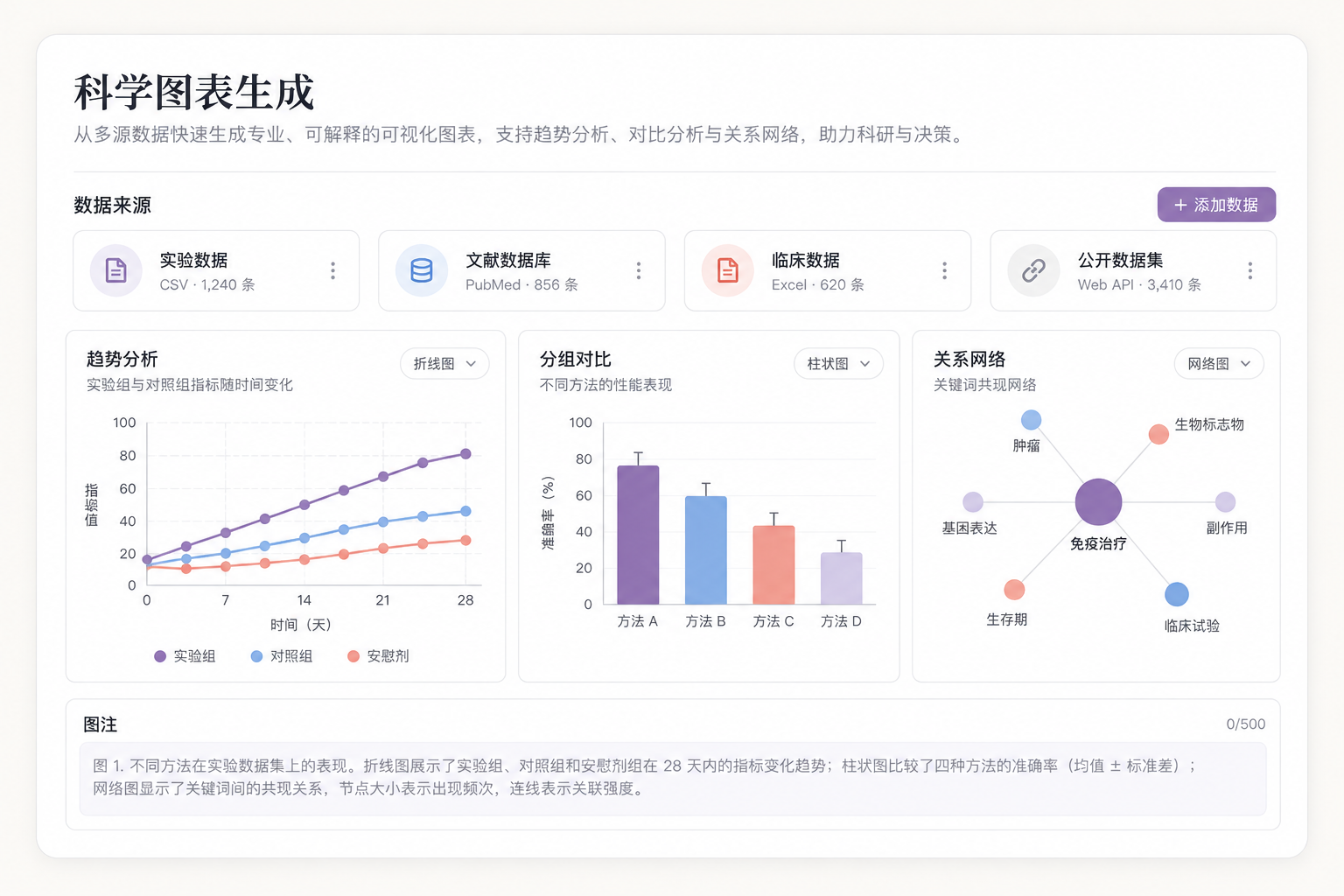 技术路线图与数据分析图表界面
