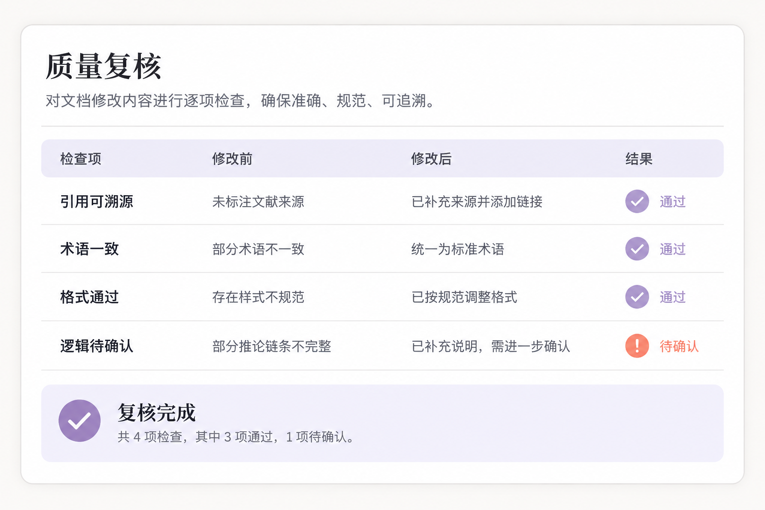 复核检查清单与引用来源界面